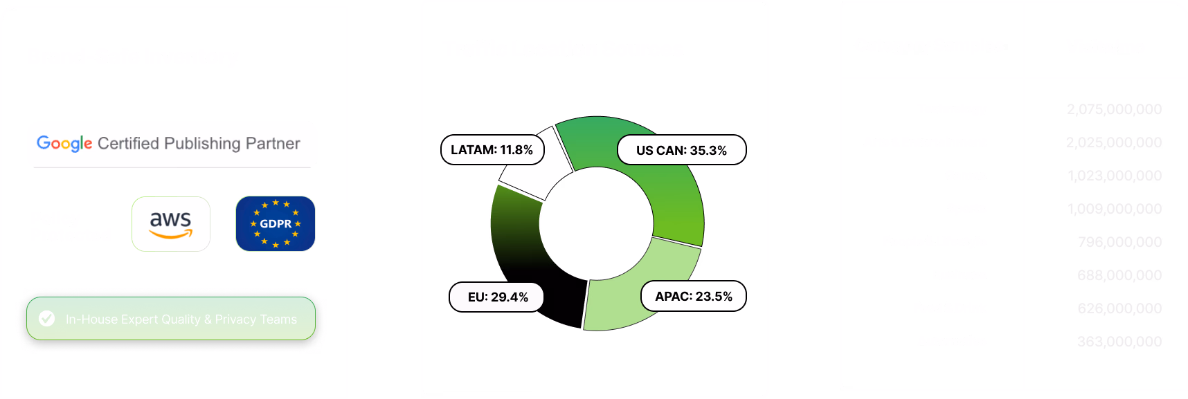 Brand Safety Traffic Categories
