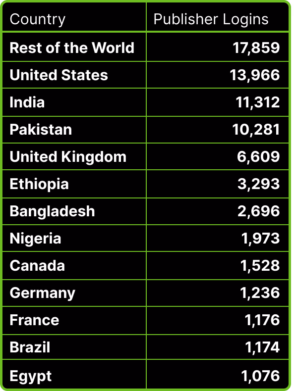Global Legend