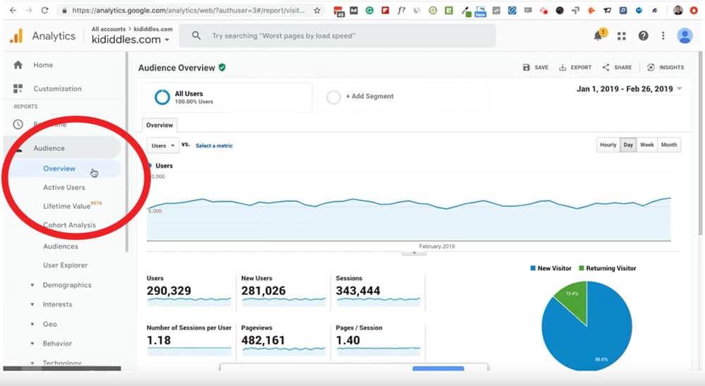 Segmenting Organic Traffic Visitors