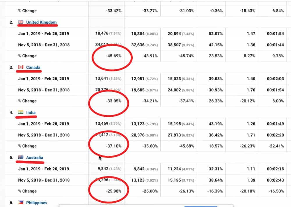 Is HREF-lang properly configured on your site?