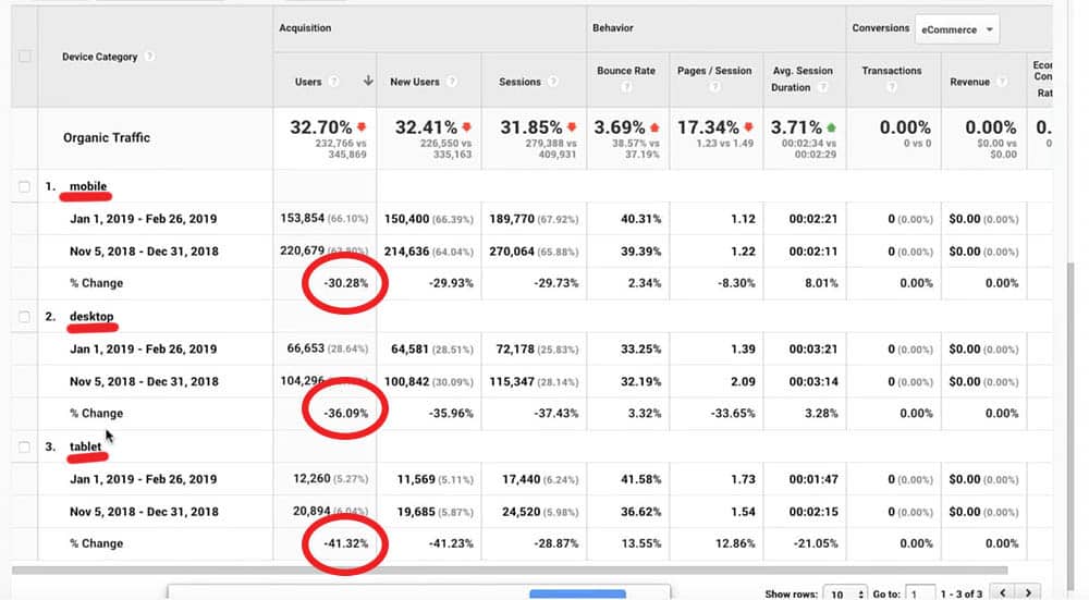 Did You Only Lose Google Rankings On Mobile?