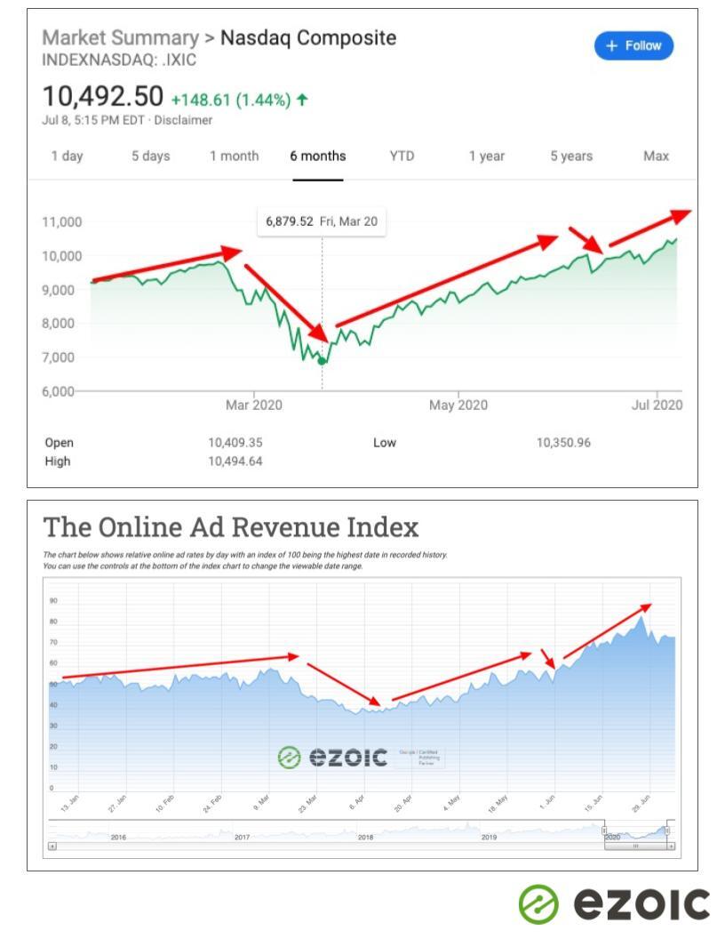 stock ad rates 