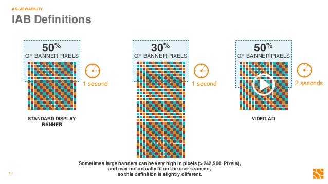 ad viewability and engagement time for website engagement