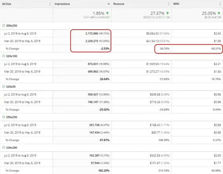 Ad Sizes