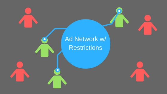 ad network with restrictions
