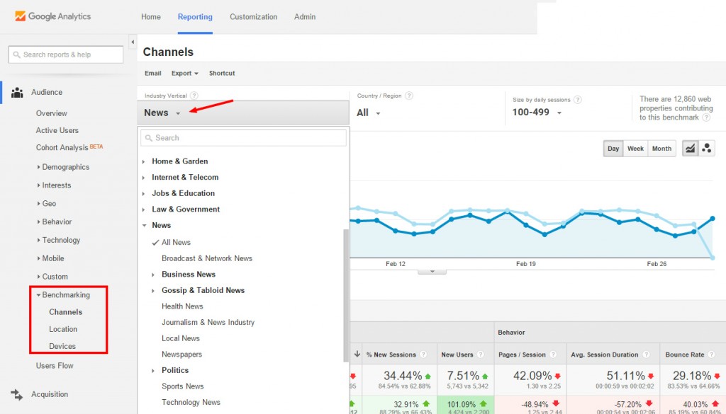 Benchmarking in Google Analytics