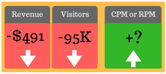 ecpm vs rpm