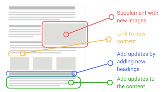 how to improve content search rankings - SEO