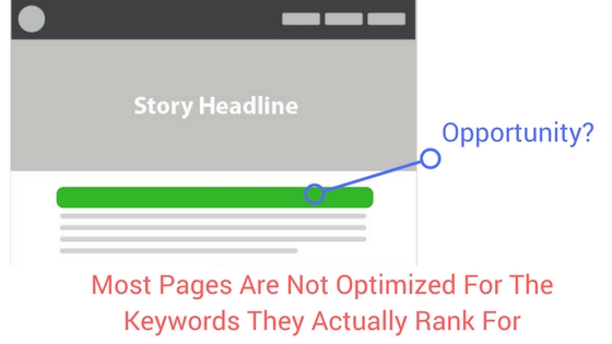 search ranking position increase for improved google ad revenue