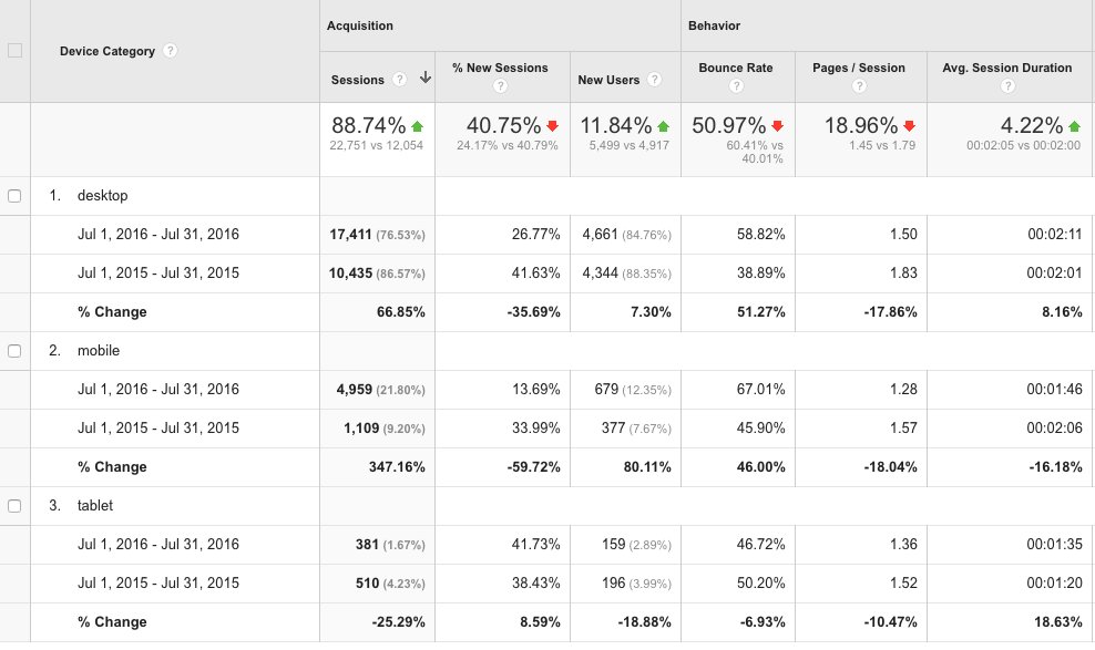 google adsense earnings dropping