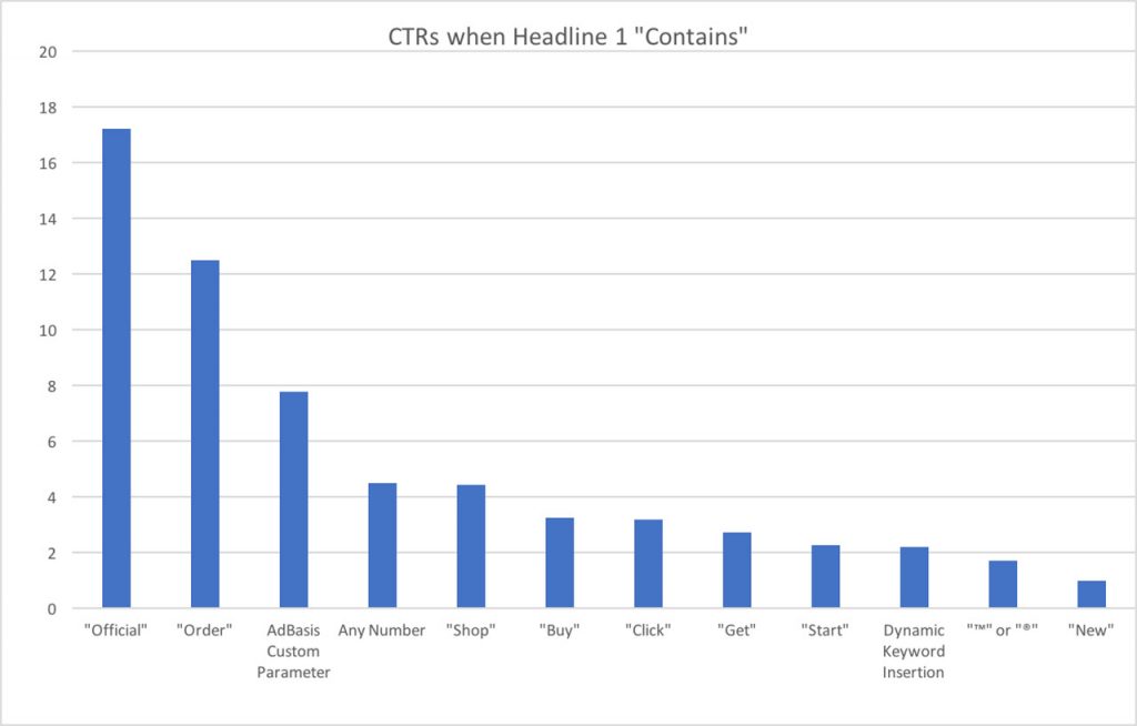 headlines and title tags