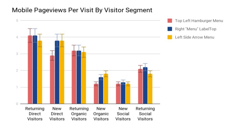 navigation website traffic behavior