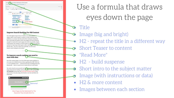 formula for increasing google ad revenue