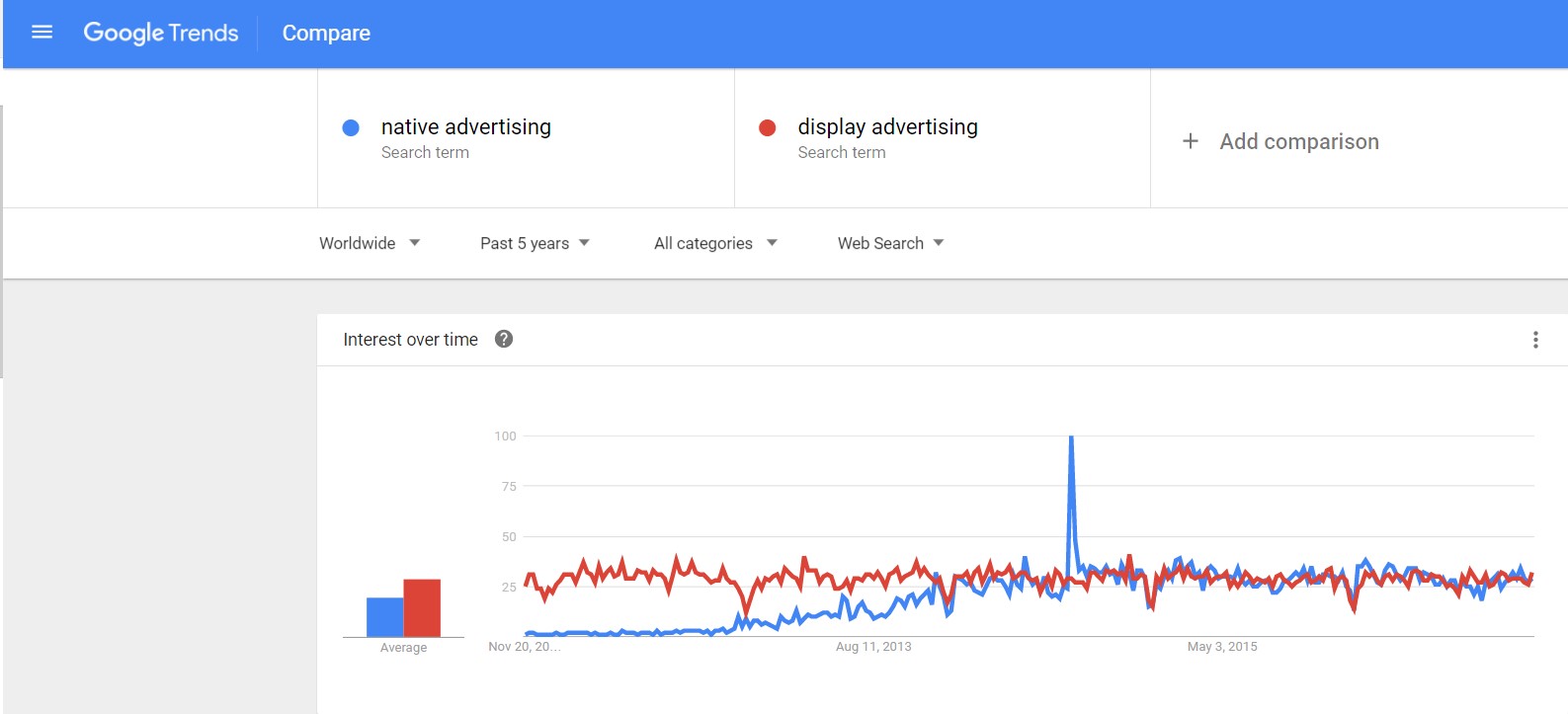 native ads vs banner ads