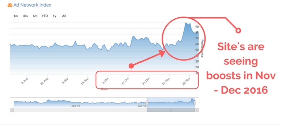 earnings drop in January