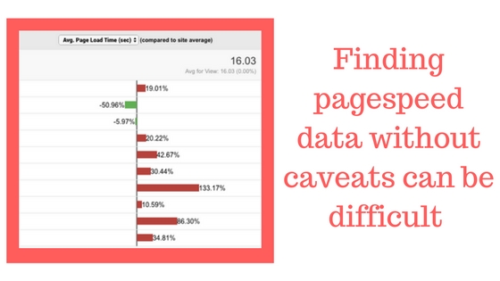 page speed test for your site