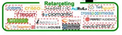 Retargeting