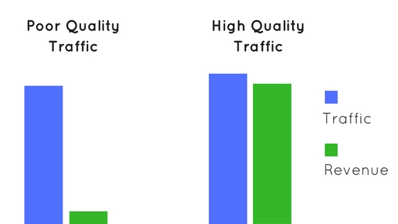traffic affects websites making money