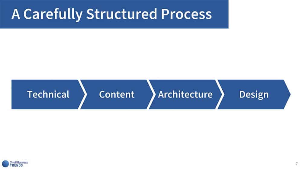 The 80/20 rule applies to your website content