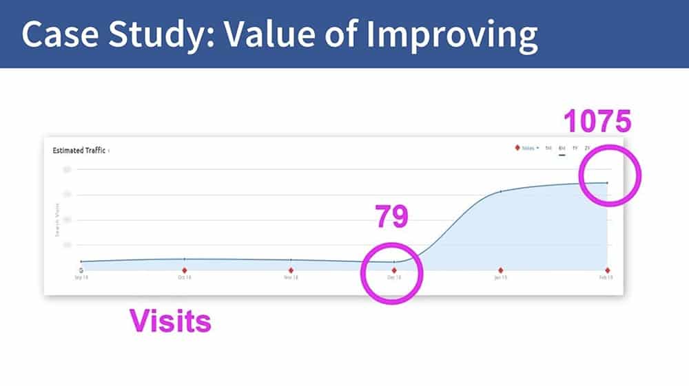 Their case study on content ROI