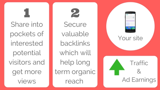 sharing content to increase ad revenue and increase traffic