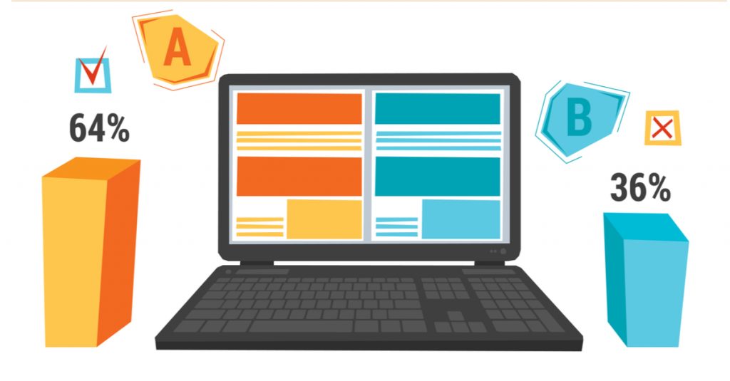 a/b website testing