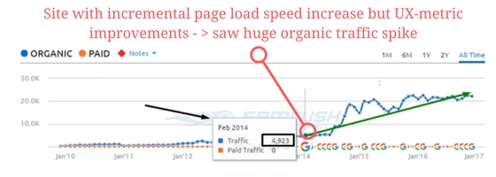google pagespeed insights seo