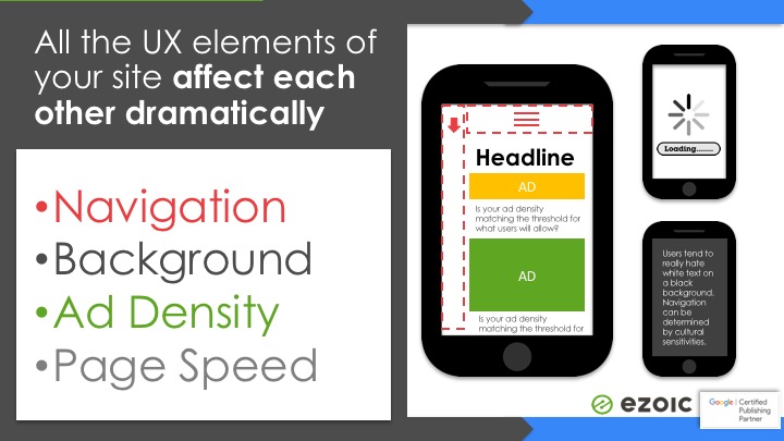 UX elements that effect website moentization