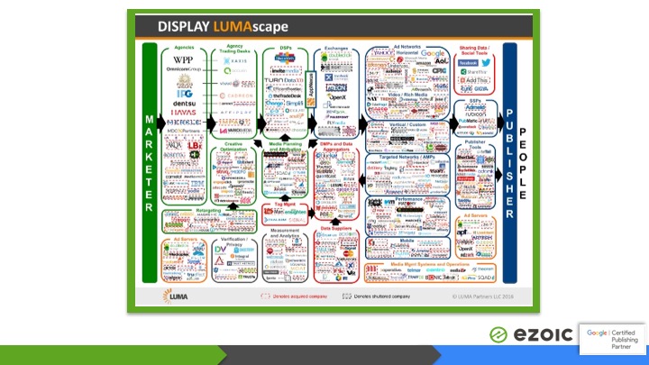 adtech and internet advertising