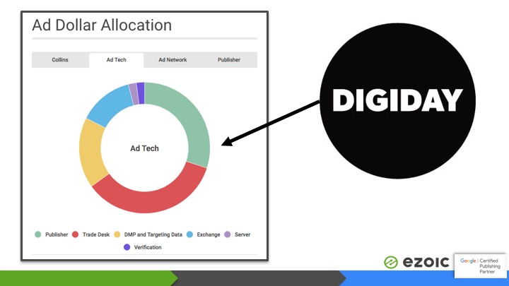 advantages of online advertising