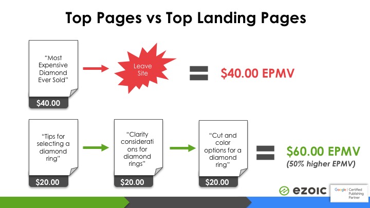 landing pages