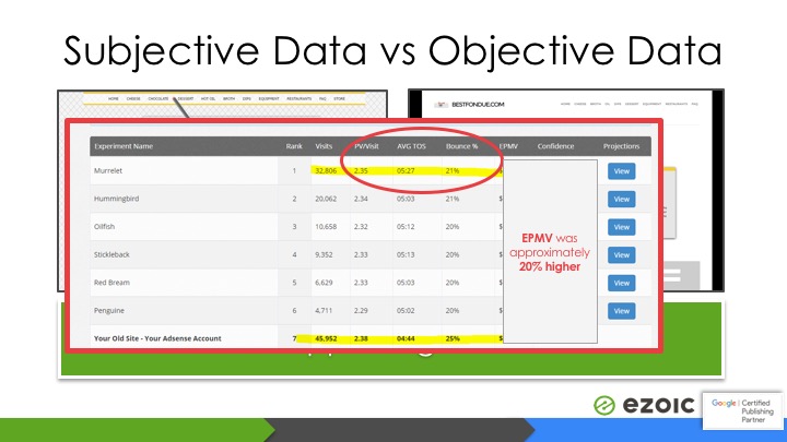 increase website revenue