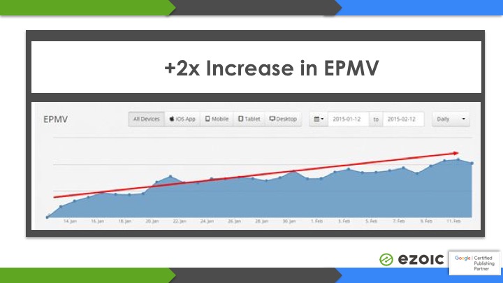 increase website revenue growth