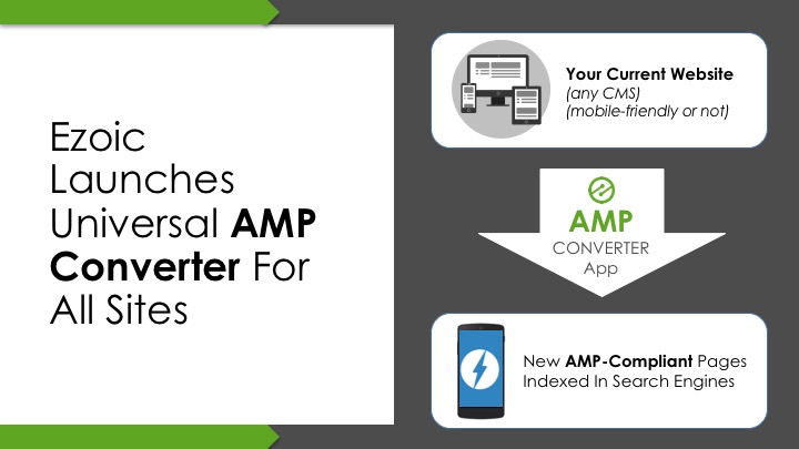 amp converter