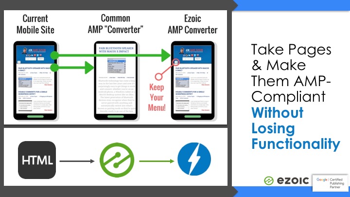 plugin to convert pages to AMP