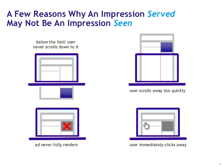 ad impressions and ad revenue