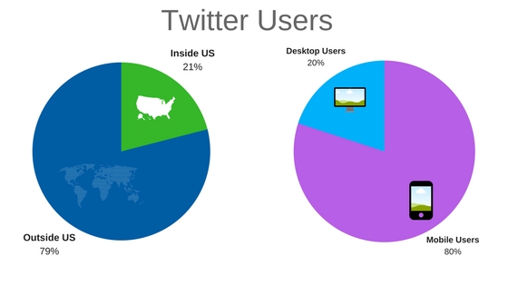 twitter users - social media twitter