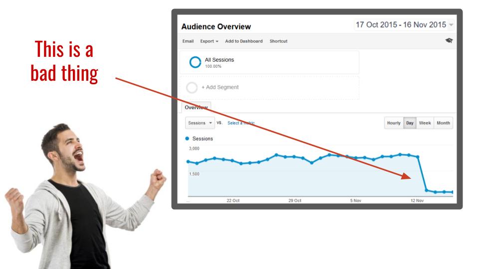 website best practices