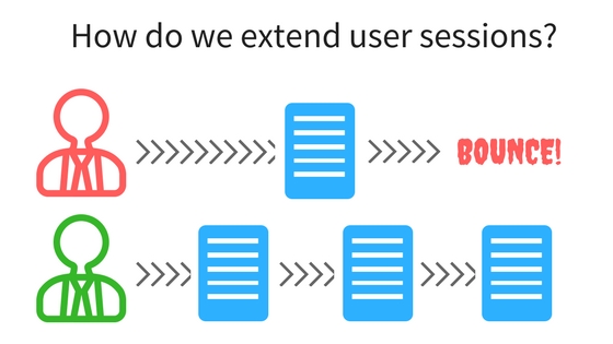 ux metrics and user sessions