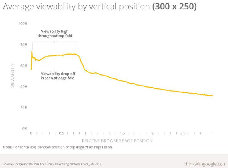 300x250 ad viewability