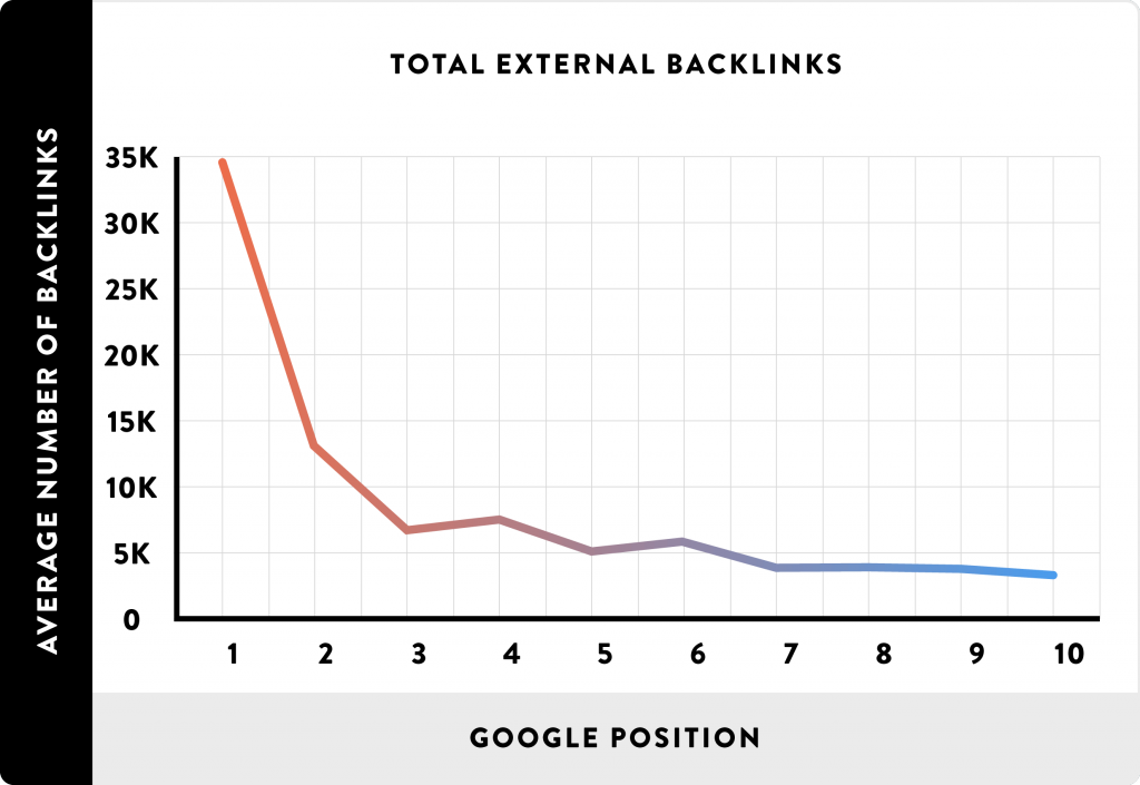 improving your domain authority