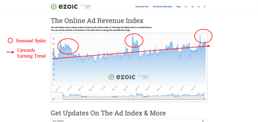 ad earnings trends january drop