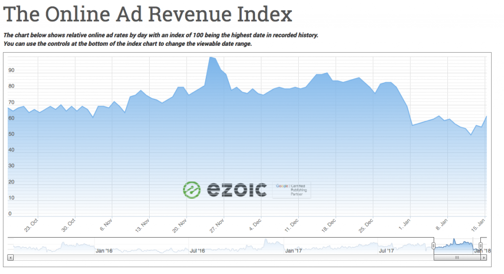 why no adsense ads no show