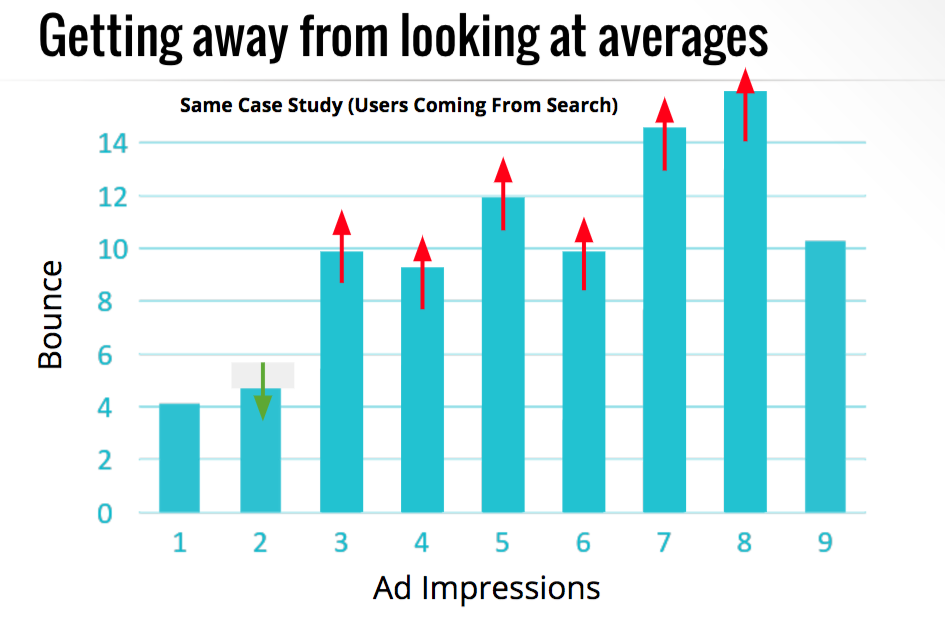 traffic sources ad revenue