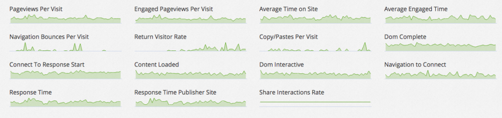 advanced ux metrics