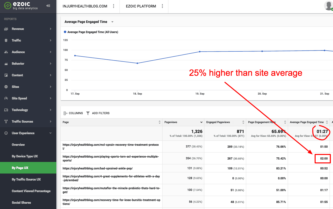 website rpms