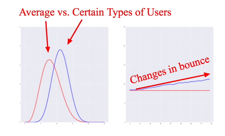 average user engagement metrics