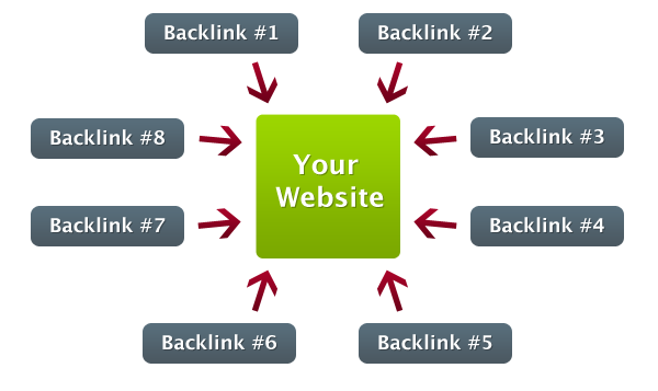 backlinks and website traffic
