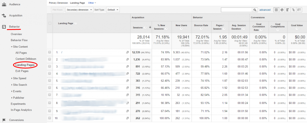 Behavior - Landing Pages