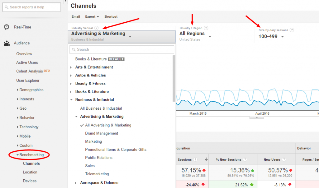 Benchmarking in Google Analytics